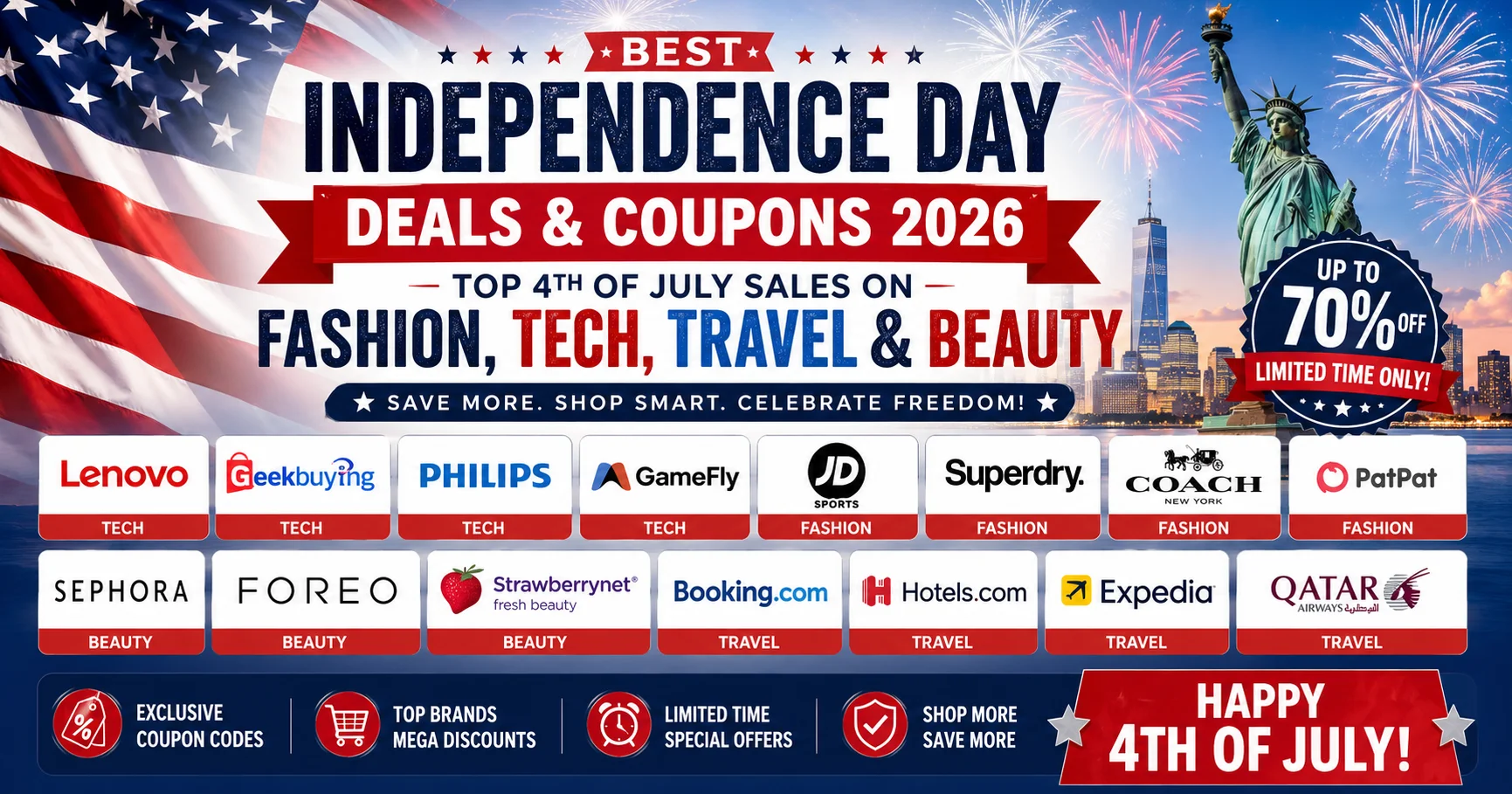 Best 4th of July 2026 deals and coupons banner with verified discounts on fashion, tech, travel, and beauty at DiscountCouponsPress.