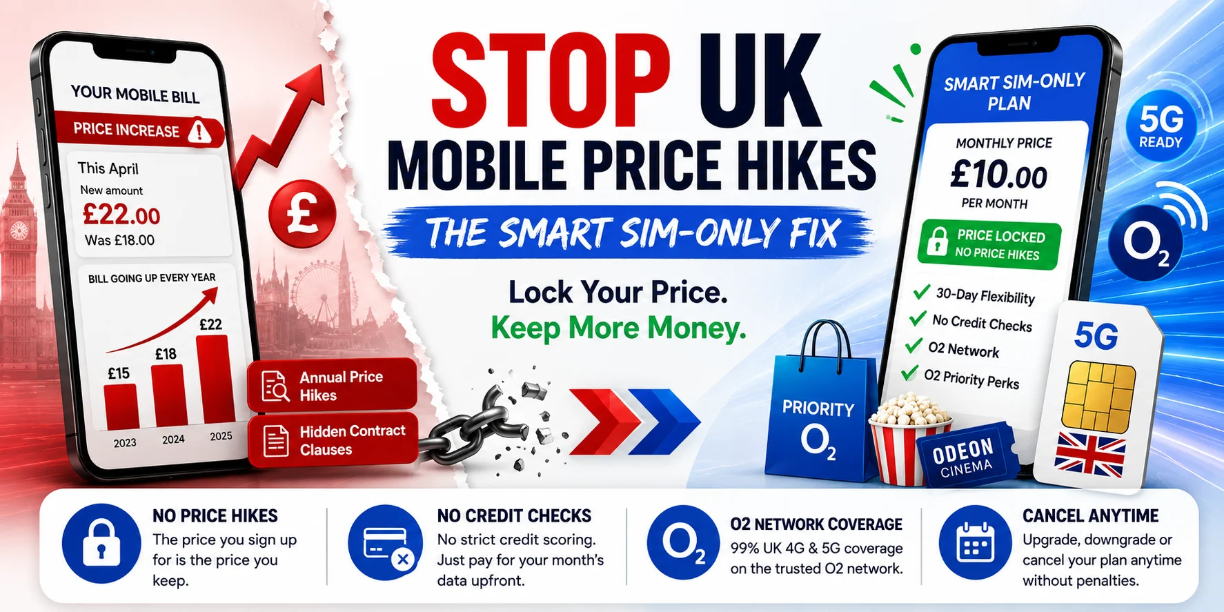 Why Has Your UK Mobile Bill Gone Up? (And How to Stop Annual Price Hikes)