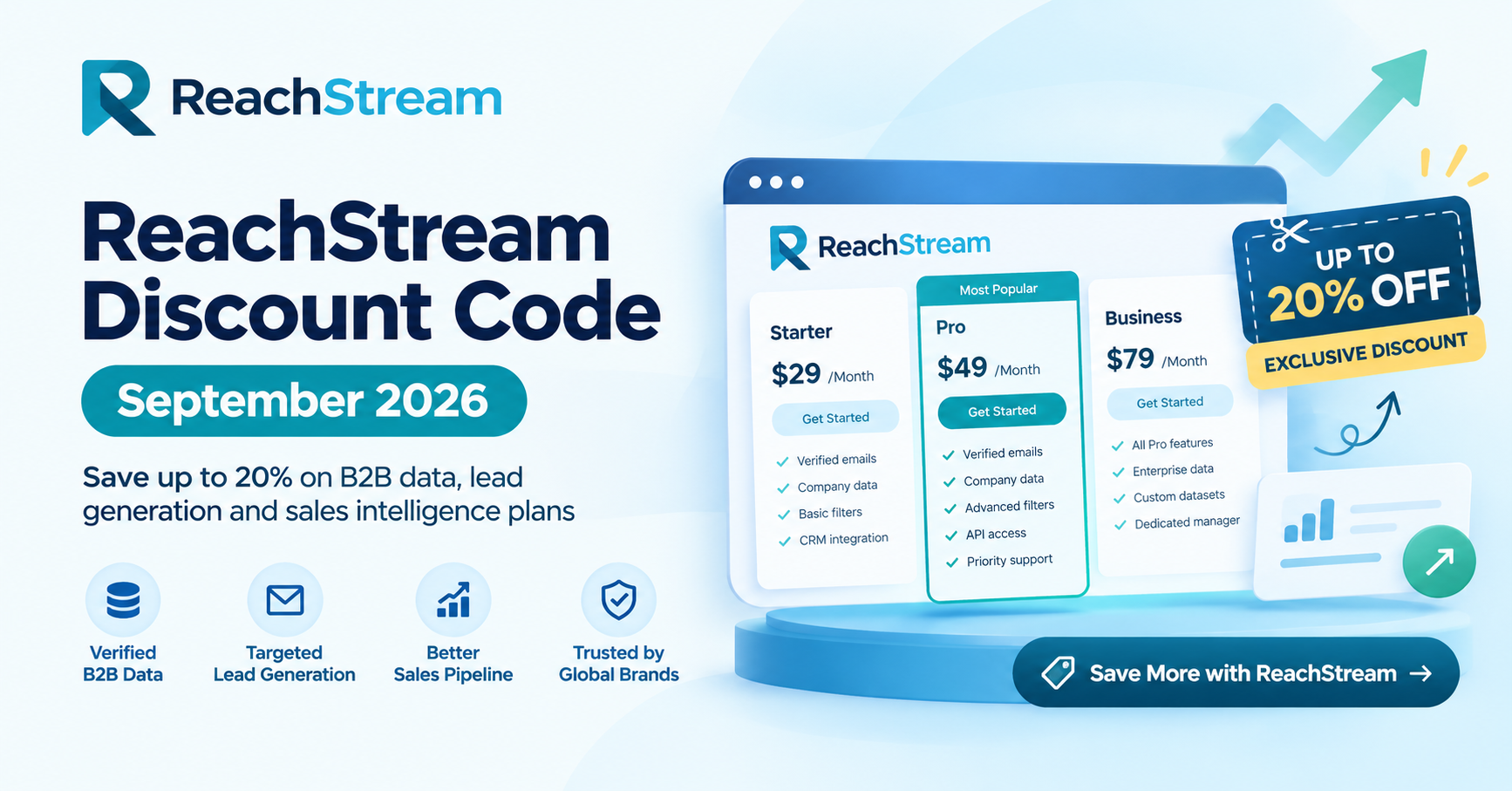 ReachStream pricing page showing B2B data subscription plans with a 20% off Q3 discount code for prospecting and lead generation tools