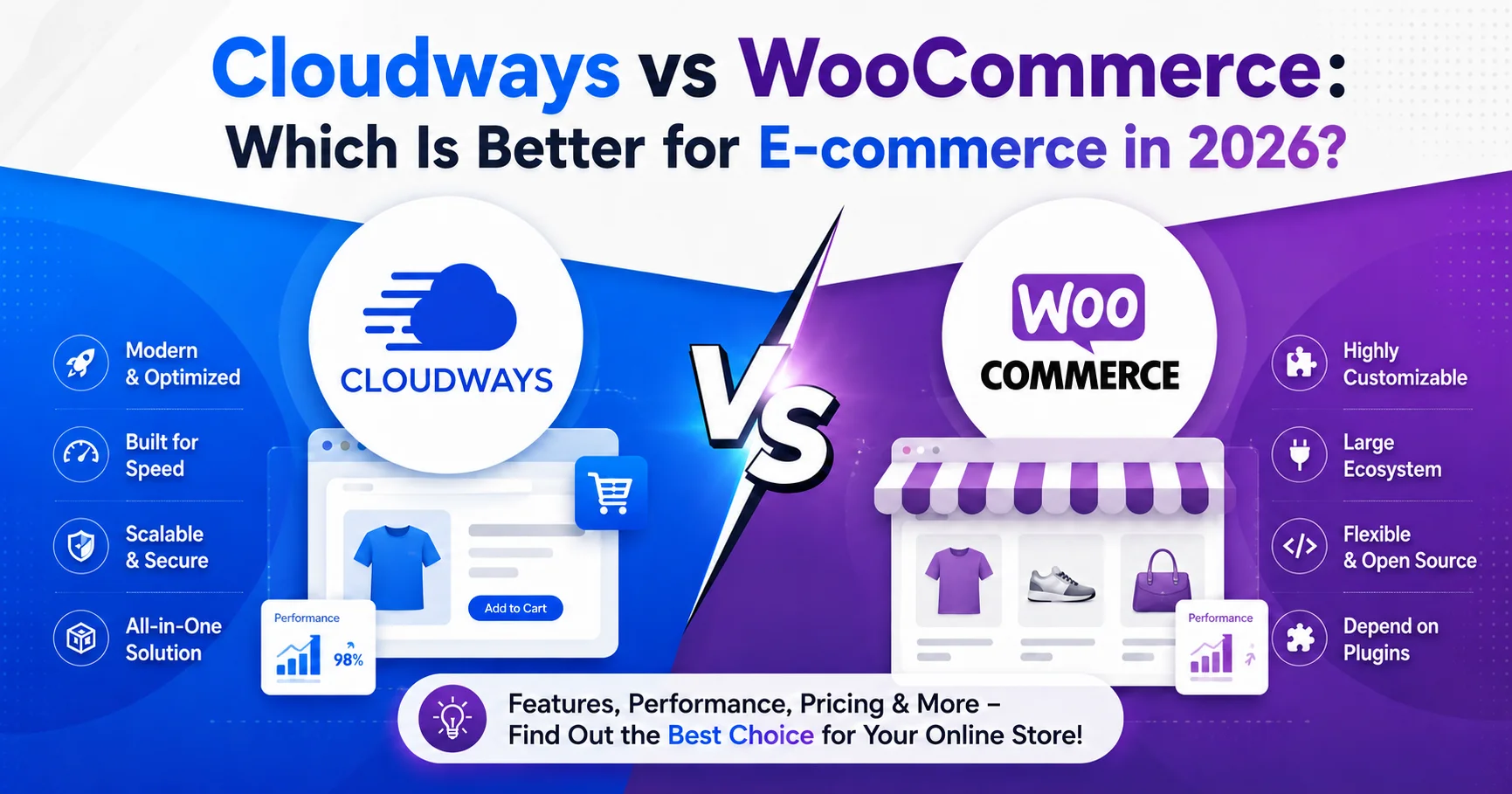 Cloudways vs WooCommerce: Which Is Better for E-commerce in 2026?