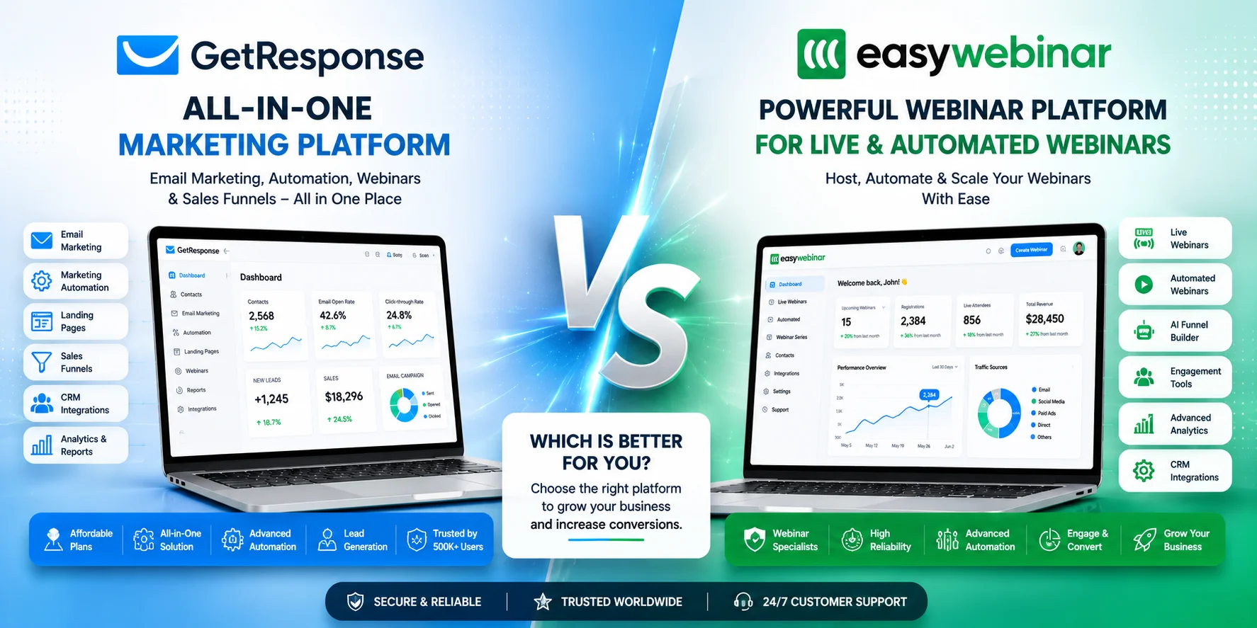 GetResponse vs EasyWebinar: Which Webinar Platform Is Better in 2026?