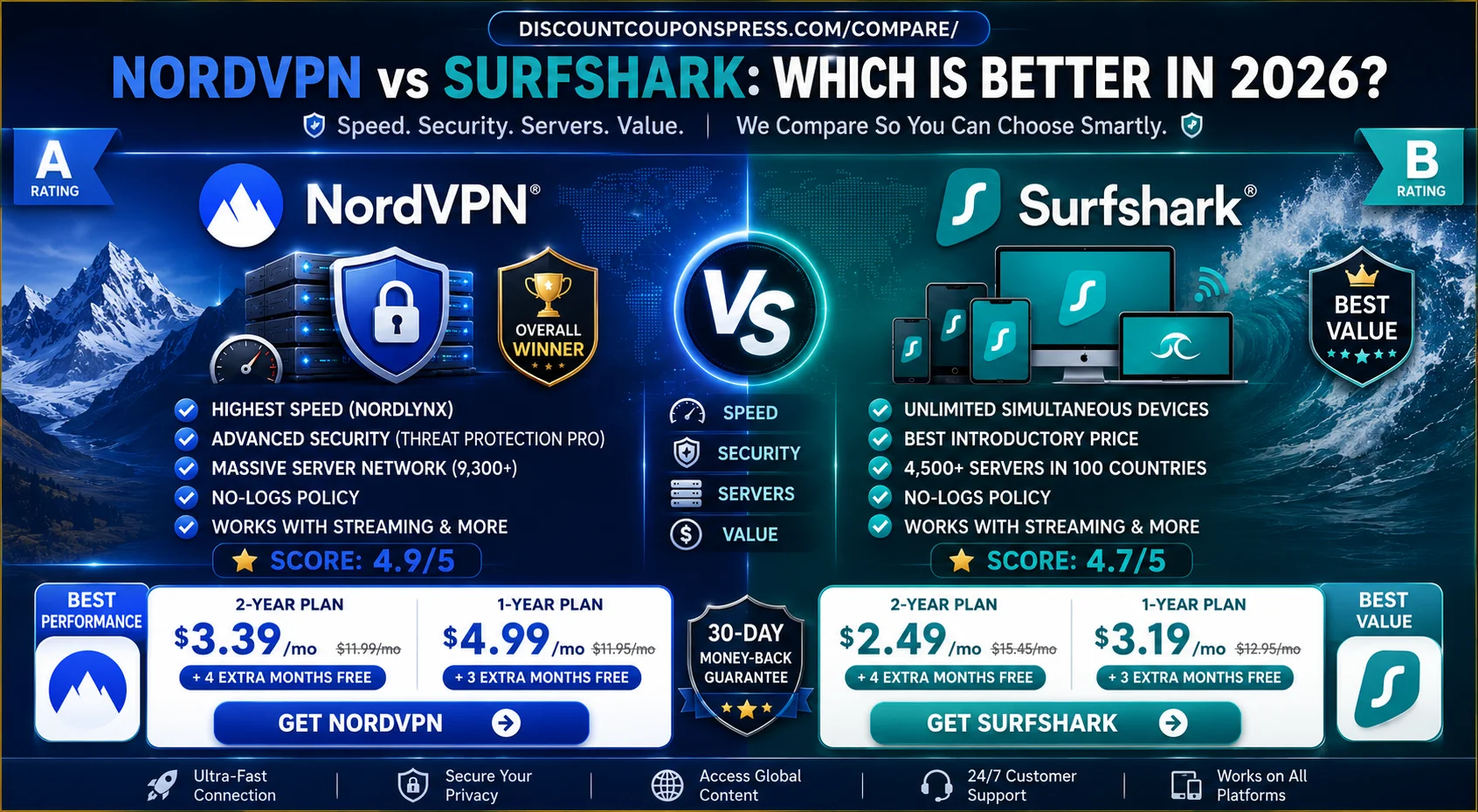 NordVPN vs Surfshark: Which Is Better in 2026?