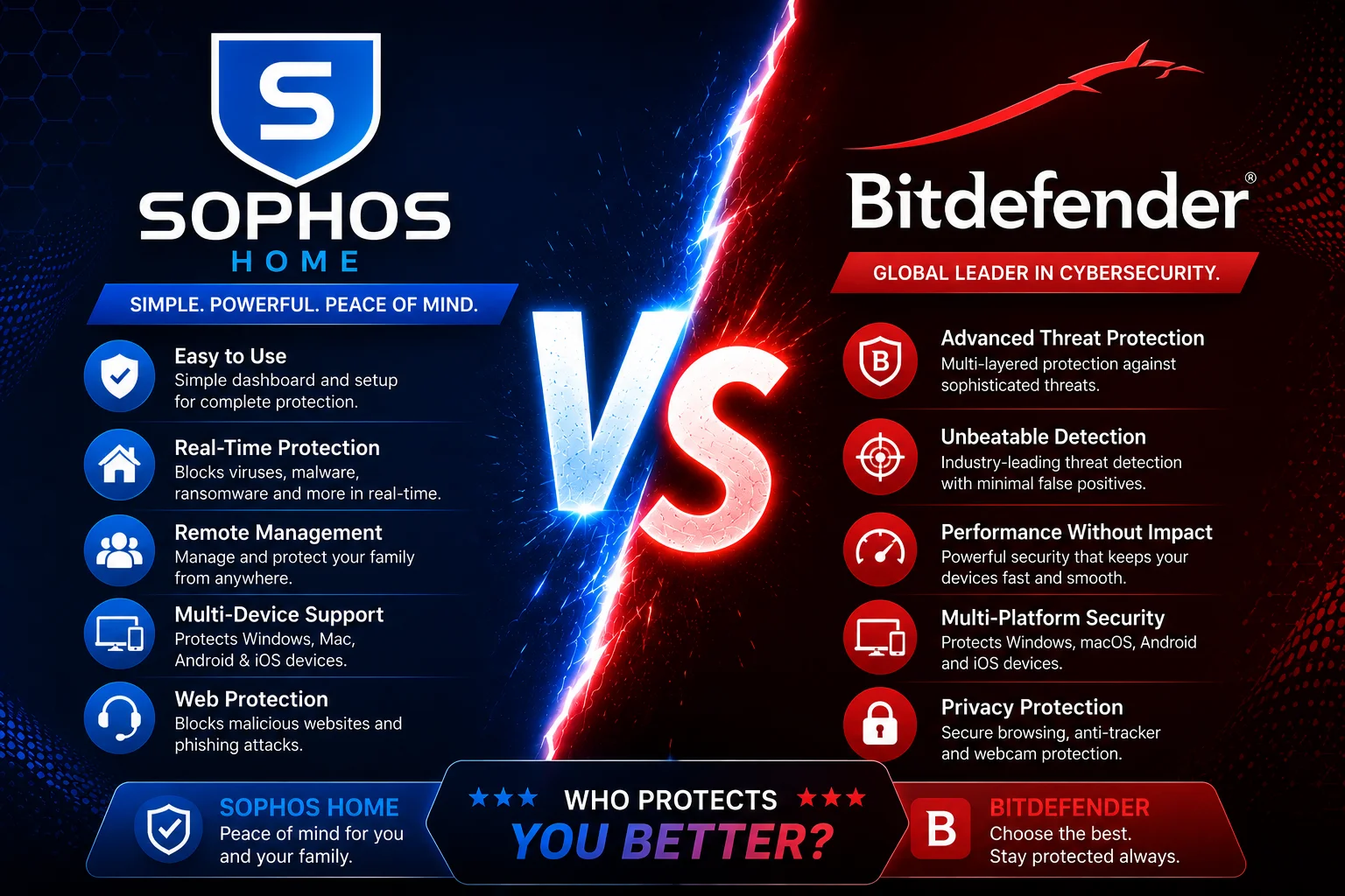 Sophos Home vs Bitdefender: Which Antivirus Is Better in 2026?